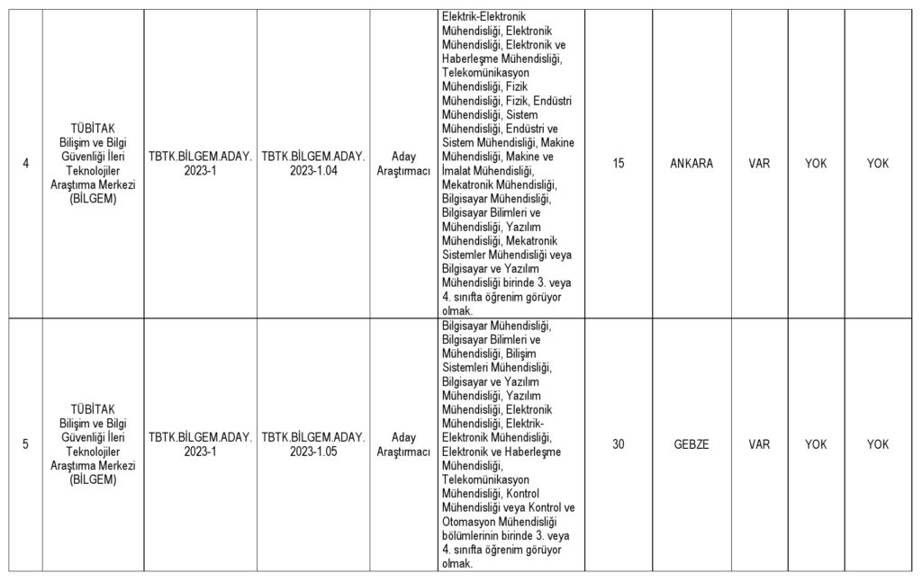 tübi̇tak çeşitli branşlarda 214 personel alımı yapacak