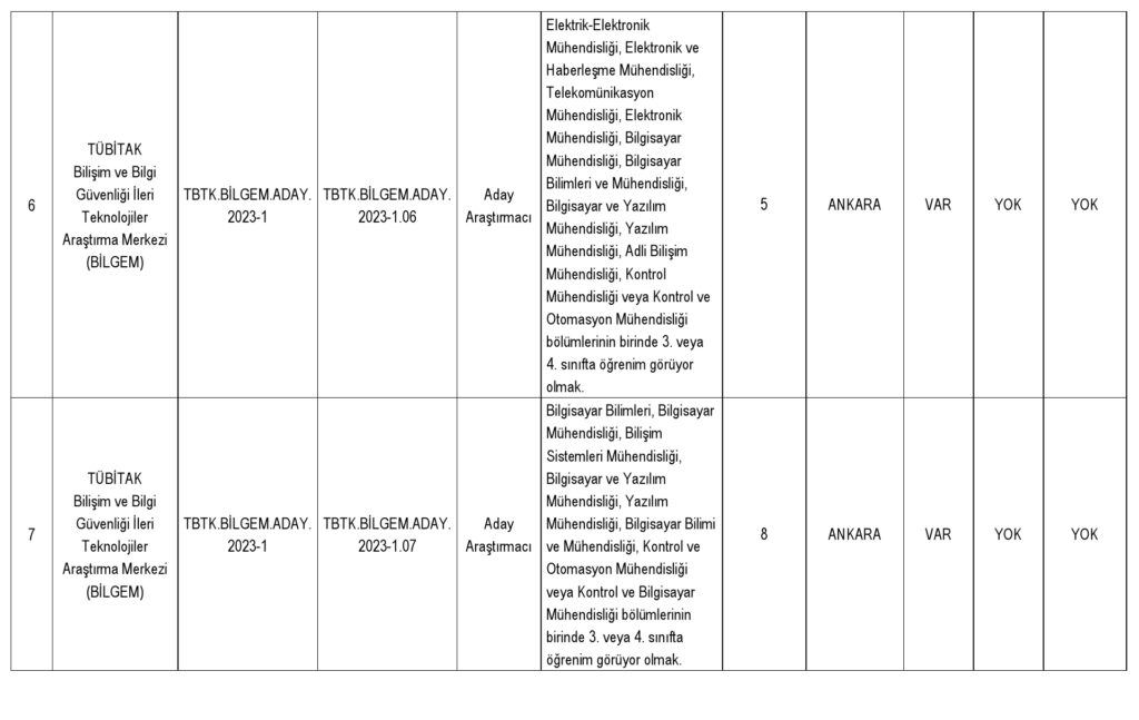 tübi̇tak çeşitli branşlarda 214 personel alımı yapacak