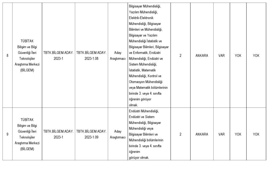 tübi̇tak çeşitli branşlarda 214 personel alımı yapacak