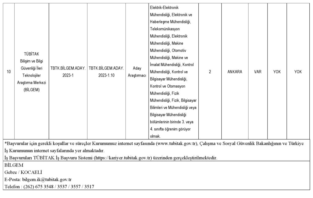 tübi̇tak çeşitli branşlarda 214 personel alımı yapacak