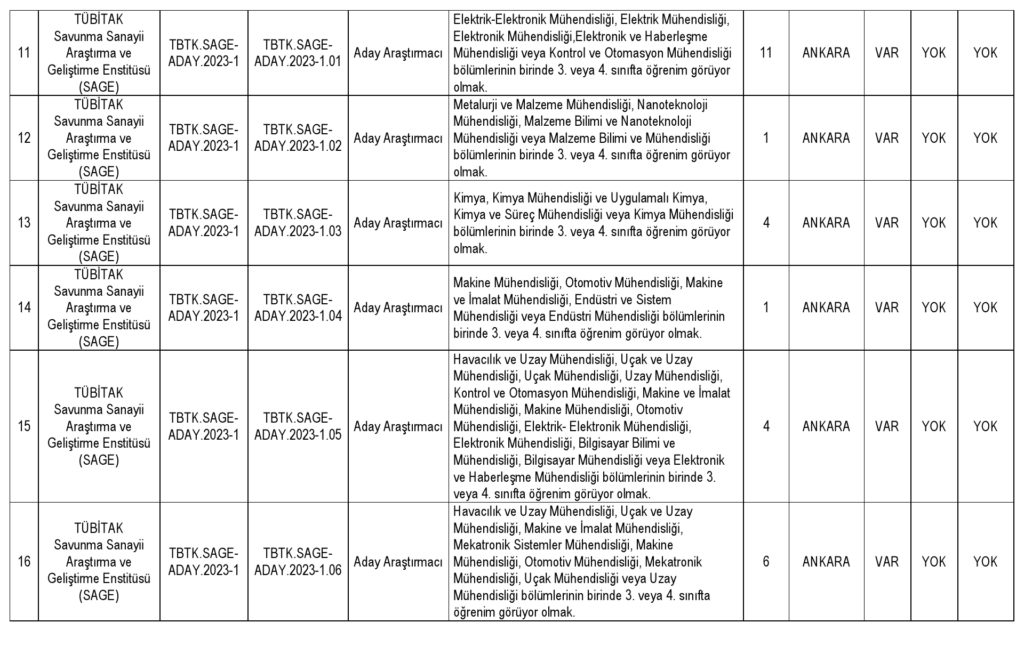 tübi̇tak çeşitli branşlarda 214 personel alımı yapacak
