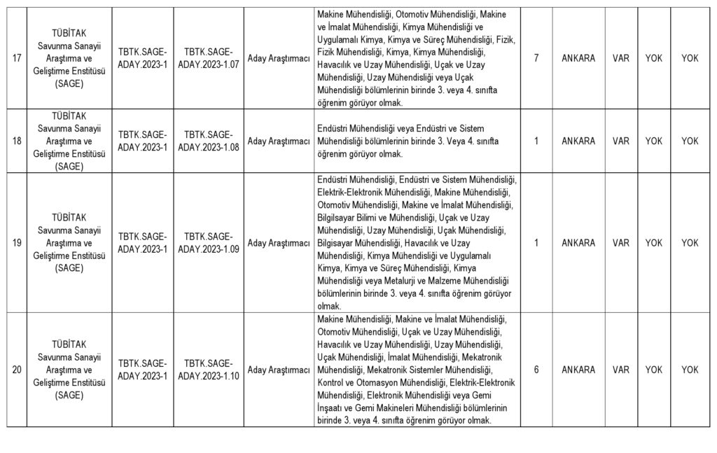tübi̇tak çeşitli branşlarda 214 personel alımı yapacak