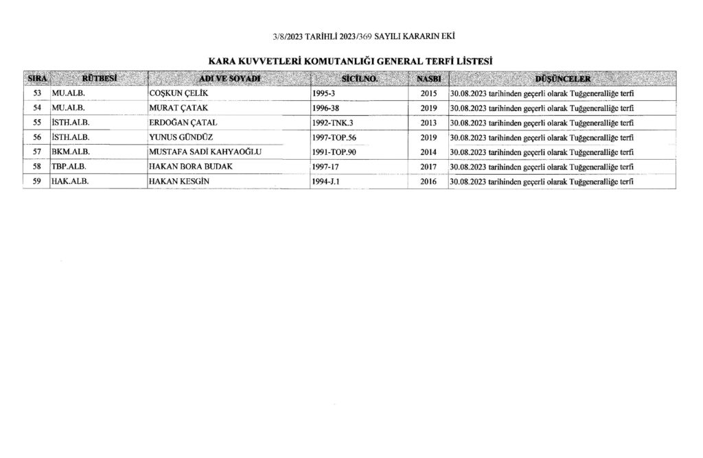 4 ağustos 2023 atama kararları resmi gazete'de yayımlandı
