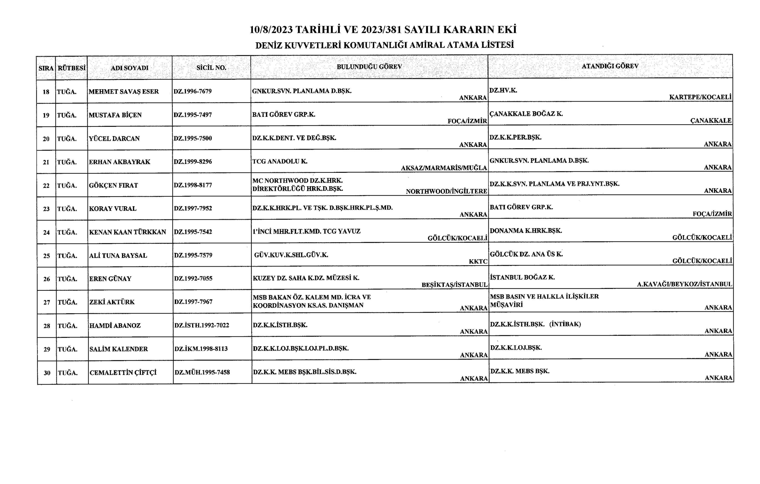 11 agustos 2023 atama kararlari 10 scaled