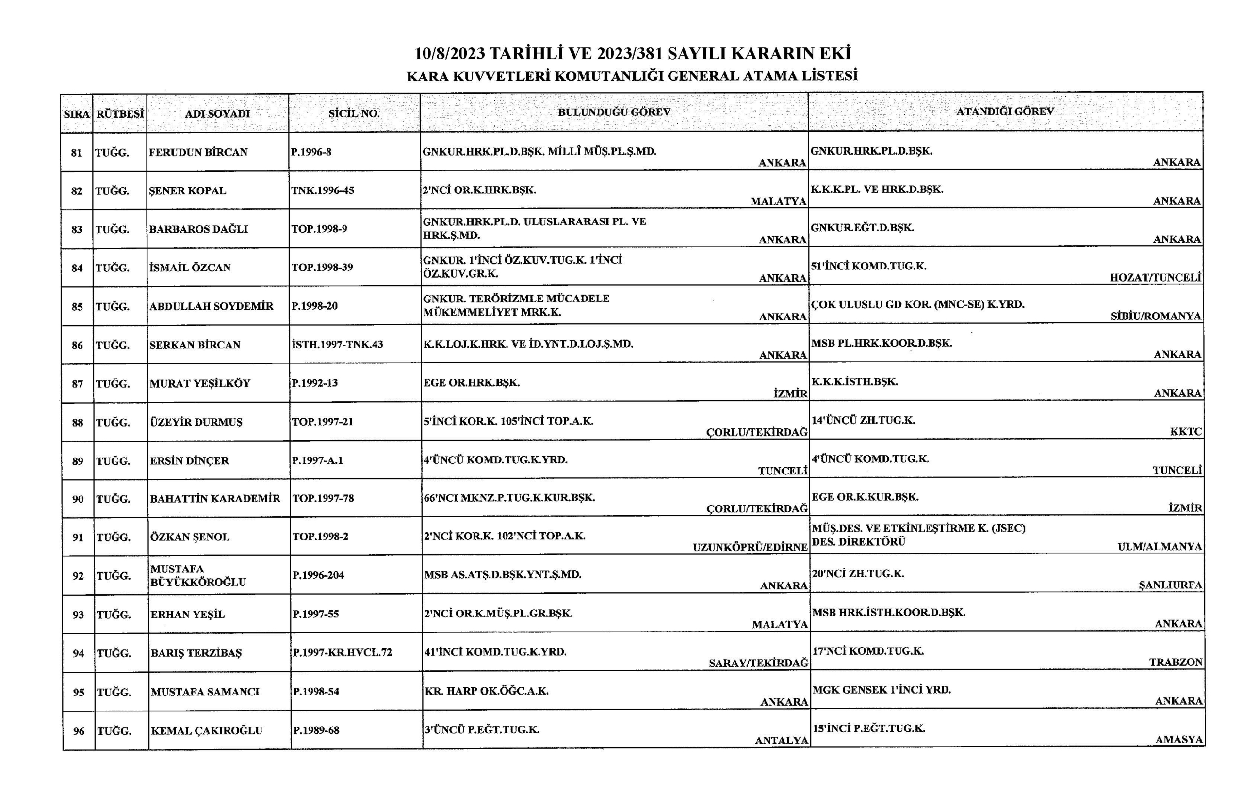 11 agustos 2023 atama kararlari 6 scaled