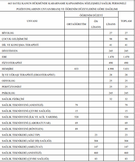 sağlık bakanlığı sözleşmeli sağlık personeli alım i̇lanı resmi gazete’de!