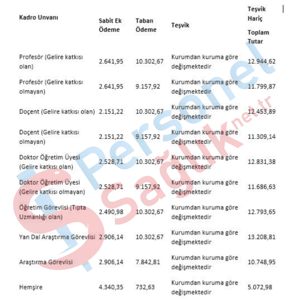 üniversitede çalışan personelin sabit ve taban ödeme tutarları ne kadar?