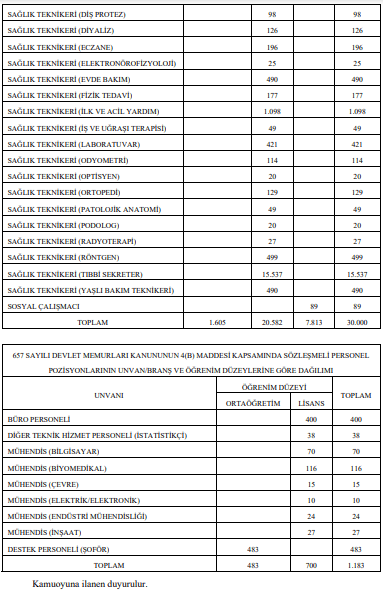 sağlık bakanlığı sözleşmeli sağlık personeli alım i̇lanı resmi gazete’de!