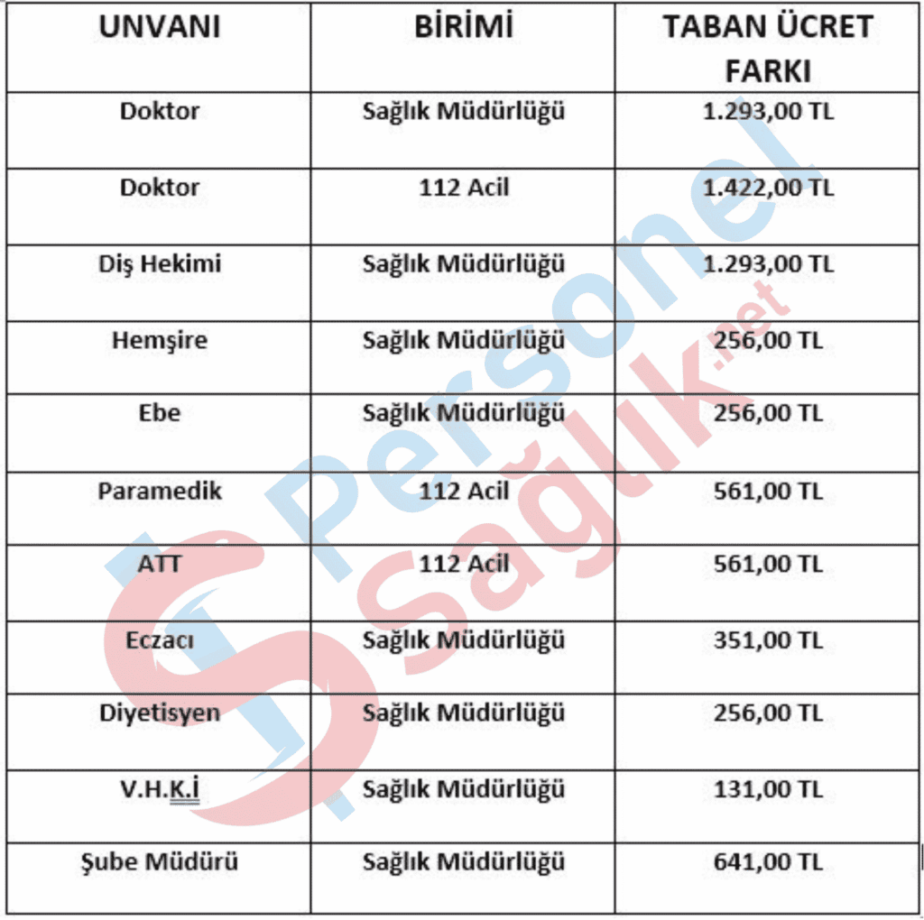 112 ve 1. basamak taban ek ödeme farkları ne kadar?