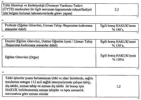 sağlık bakanlığı ek ödeme yönetmeliğinde değişiklik yapılmasına dair yönetmelik