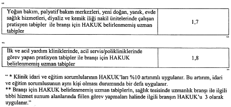 sağlık bakanlığı ek ödeme yönetmeliğinde değişiklik yapılmasına dair yönetmelik