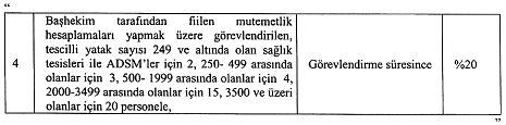 sağlık bakanlığı ek ödeme yönetmeliğinde değişiklik yapılmasına dair yönetmelik