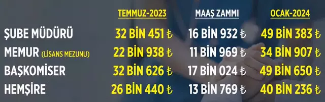 sgk uzmanı açıkladı: i̇şte yeni memur, memur emeklisi maaşı ve asgari ücret tablosu