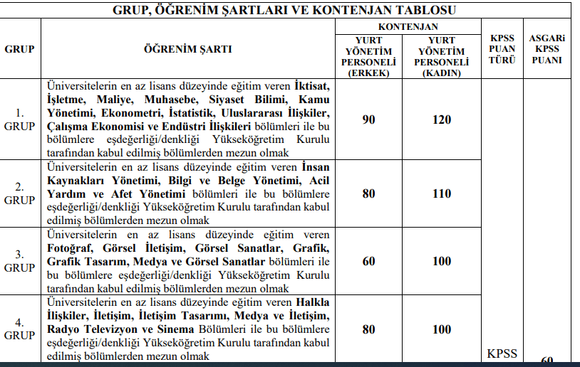 gençlik ve spor bakanlığı sözleşmeli personel alım i̇lanı yayımladı