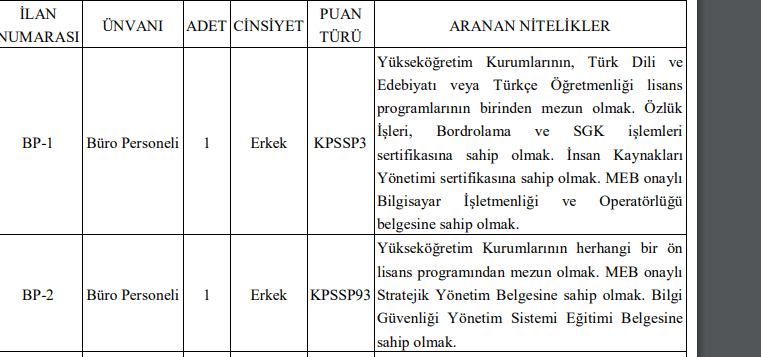 i̇zmir bakırçay üniversitesi sözleşmeli personel alım i̇lanı