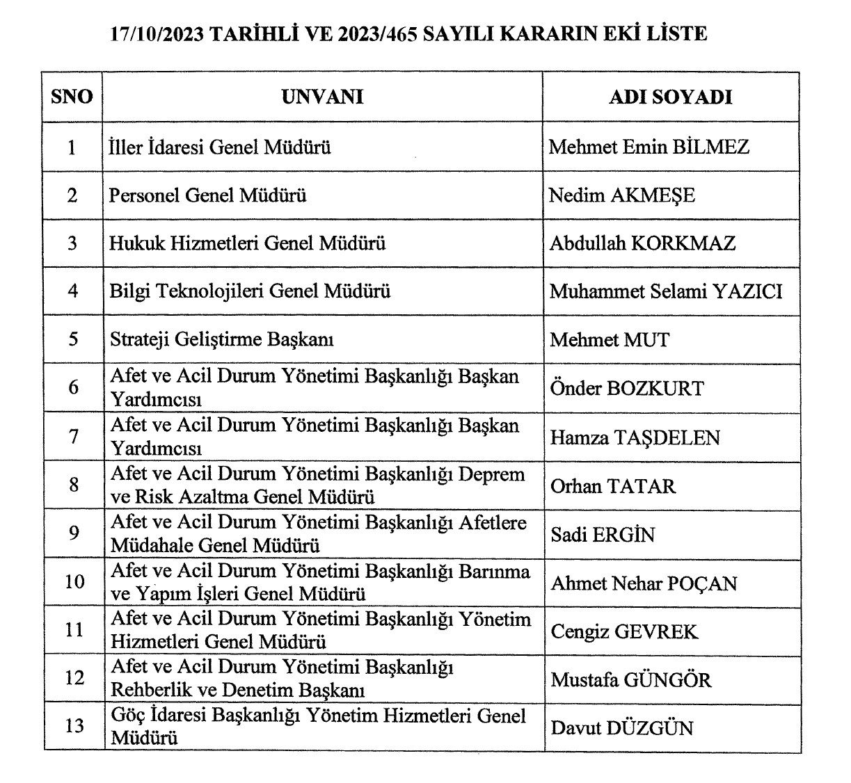 18 ekim 2023 atama kararları resmi gazete’de yayımlandı