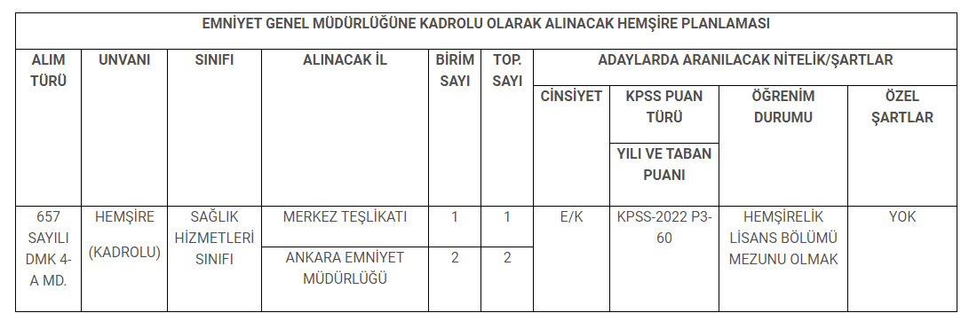 emniyet genel müdürlüğü kadrolu hemşire alım i̇lanı