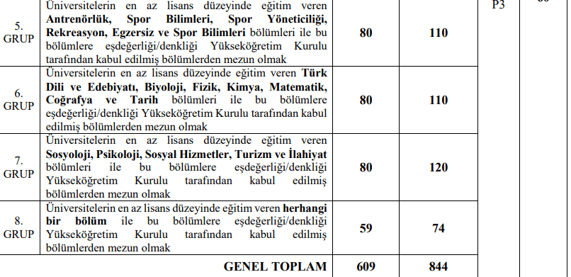 gençlik ve spor bakanlığı sözleşmeli personel alım i̇lanı yayımladı