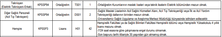 ondokuz mayıs üniversitesi çeşitli branşlarda sözleşmeli sağlık personeli alım i̇lanı