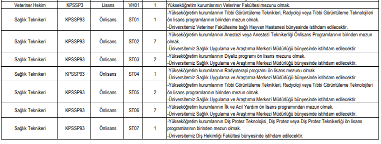 ondokuz mayıs üniversitesi çeşitli branşlarda sözleşmeli sağlık personeli alım i̇lanı