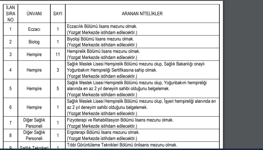 yozgat bozok üniversitesi çeşitli branşlarda sağlık personeli alım i̇lanı