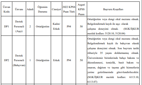 tokat gaziosmanpaşa üniversitesi sözleşmeli personel alacak