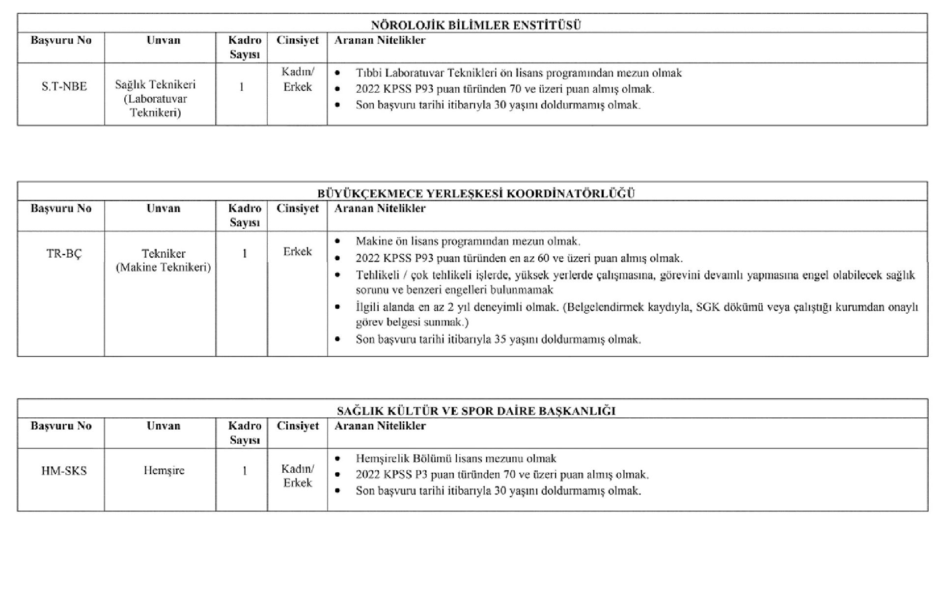 i̇stanbul üniversitesi-cerrahpaşa çok sayıda sözleşmeli sağlık personeli alacak