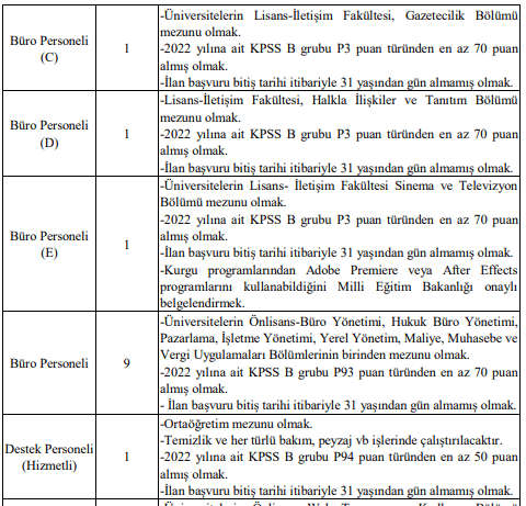 afyon kocatepe üniversitesi sözleşmeli personel alım i̇lanı