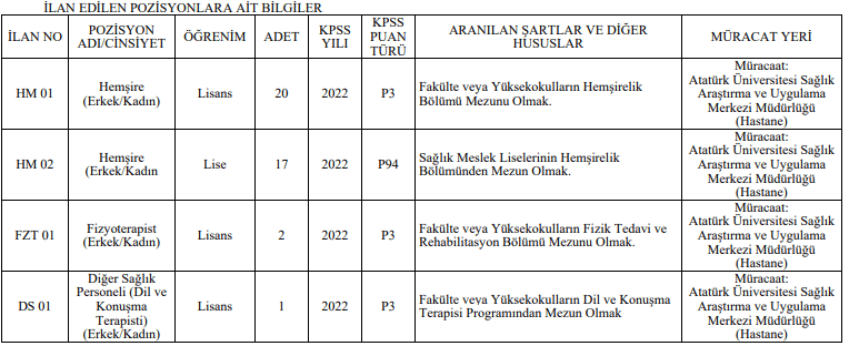 atatürk üniversitesi çok sayıda sözleşmeli sağlık personeli alım i̇lanı yayımladı