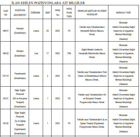 atatürk üniversitesi çeşitli branşlarda sözleşmeli sağlık personeli alacak