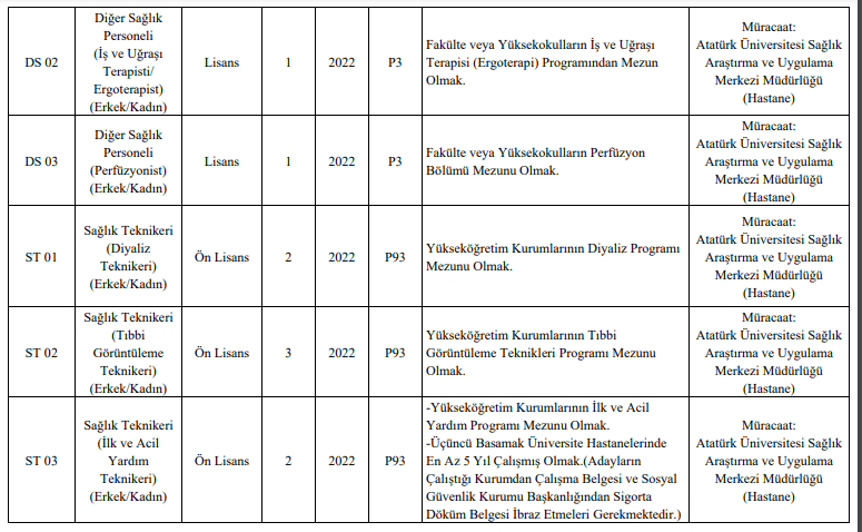 atatürk üniversitesi çok sayıda sözleşmeli sağlık personeli alım i̇lanı yayımladı