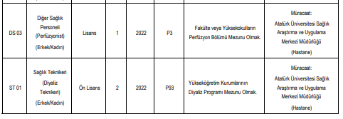 atatürk üniversitesi çeşitli branşlarda sözleşmeli sağlık personeli alacak