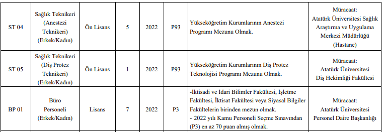 atatürk üniversitesi çok sayıda sözleşmeli sağlık personeli alım i̇lanı yayımladı