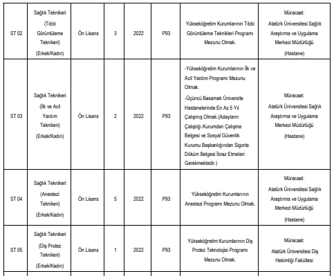 atatürk üniversitesi çeşitli branşlarda sözleşmeli sağlık personeli alacak