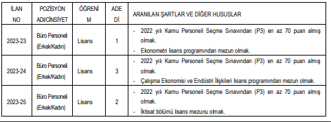 bartın üniversitesi sözleşmeli personel alım i̇lanı