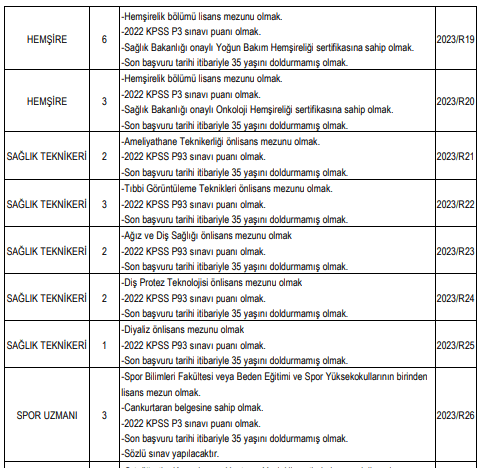 dokuz eylül üniversitesi sözleşmeli sağlık personeli alım i̇lanı