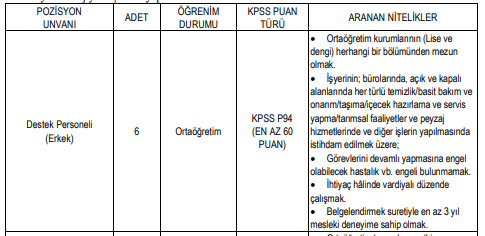 eskişehir teknik üniversitesi sözleşmeli personel alım i̇lanı 