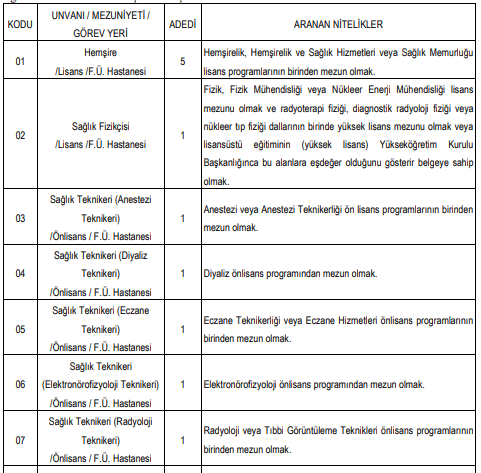 fırat üniversitesi çeşitli branşlarda sözleşmeli sağlık personeli alacak