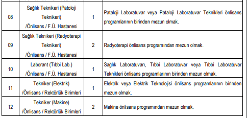 fırat üniversitesi çeşitli branşlarda sözleşmeli sağlık personeli alacak