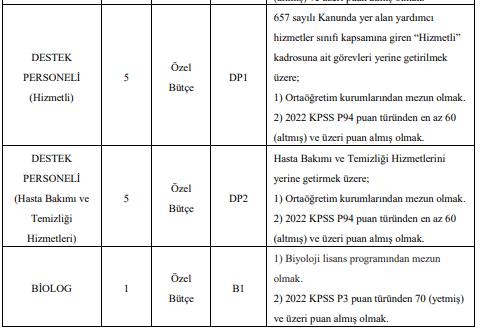 i̇stanbul üniversitesi çeşitli branşlarda sözleşmeli sağlık personeli alacak