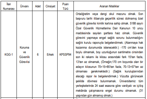 i̇zmir bakırçay üniversitesi çok sayıda sözleşmeli personel alacak