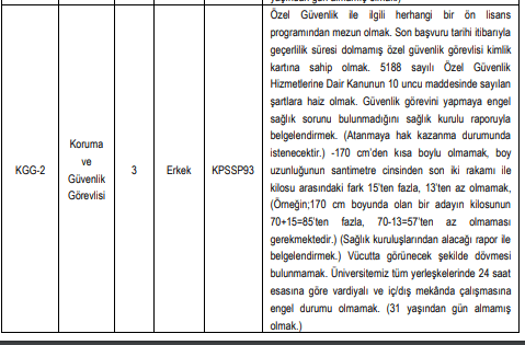 i̇zmir bakırçay üniversitesi çok sayıda sözleşmeli personel alacak