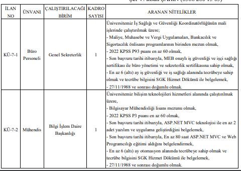 kastamonu üniversitesi sözleşmeli personel alım i̇lanı