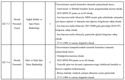 kastamonu üniversitesi sözleşmeli personel alım i̇lanı