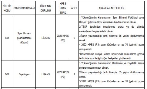 kütahya dumlupınar üniversitesi sözleşmeli sağlık personeli alım i̇lanı