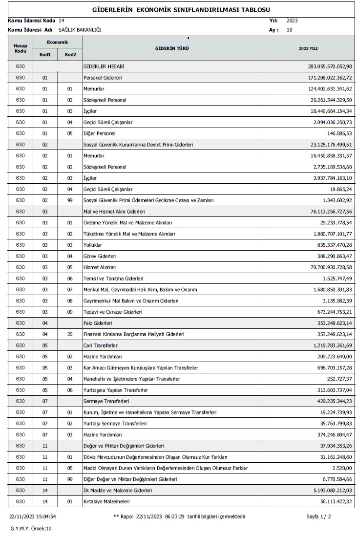 sağlık bakanlığı 2023/ekim ayı mali tabloları yayımlandı