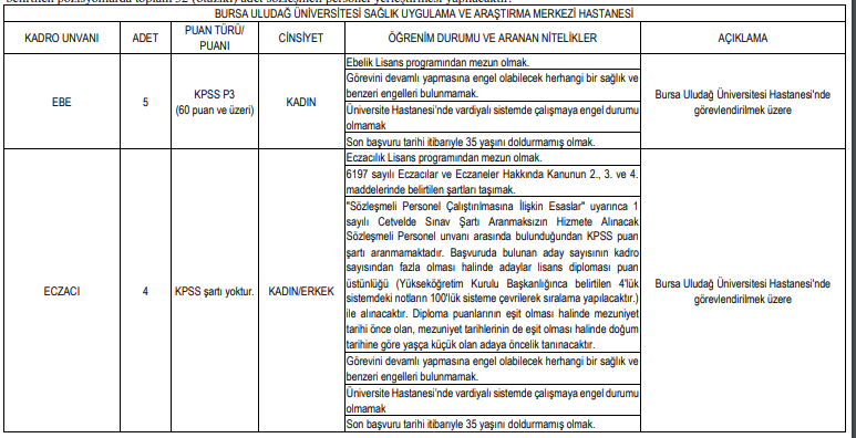 bursa uludağ üniversitesi çeşitli branşlarda sözleşmeli sağlık personeli alımı yapacak