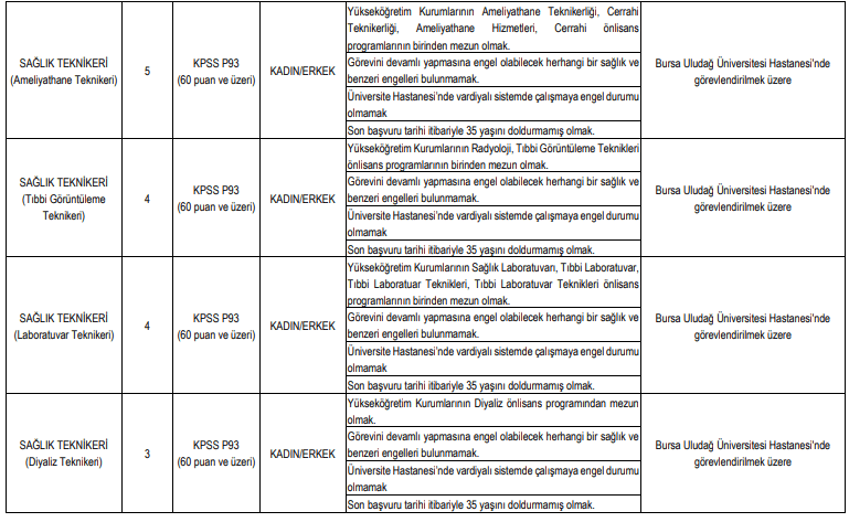 bursa uludağ üniversitesi çeşitli branşlarda sözleşmeli sağlık personeli alımı yapacak