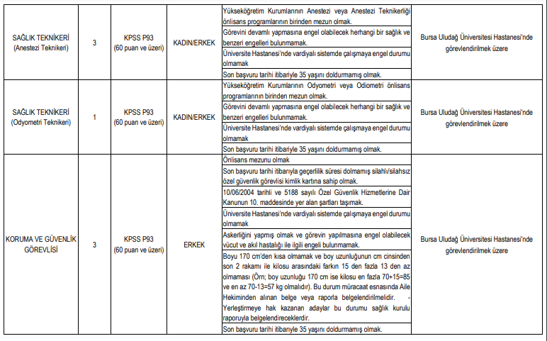 bursa uludağ üniversitesi çeşitli branşlarda sözleşmeli sağlık personeli alımı yapacak