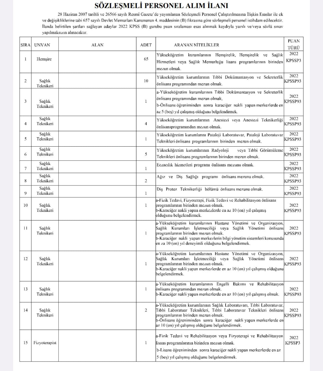 i̇nönü üniversitesi çok sayıda sözleşmeli sağlık personeli alımı yapacak